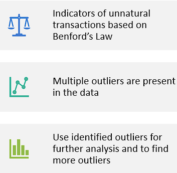 Fraud Analysis